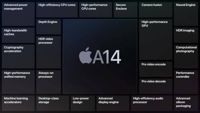 iPad Air 4推薦購買嗎？5大原因告訴你為何更推薦購買iPad Pro 2020 - A12Z, A12Z 性能, A12Z 晶片, A12Z性能, A12Z晶片, A14 性能, A14 晶片, A14性能, A14晶片處理器, A14跑分, apple 教育價, Apple 教育價格, apple 教育優惠, apple教育價, Apple教育價格, Apple教育優惠, apple教育優惠 2019, apple教育優惠 ptt, apple教育優惠2019, apple教育優惠ptt, apple教育優惠門市, iPad Air 4, iPad Air 4 價格, iPad Air 4 性能, iPad Air 4 推薦, iPad Air 4 評價, iPad Air 4 購買, iPad Air 4價格, iPad Air 4性能, iPad Air 4推薦, iPad Air 4評價, iPad Air 4購買, ipad pro, iPad Pro 2020, iPad Pro 2020 教育價, iPad Pro 2020教育價, iPad Pro vs iPad Air 4, iPad Pro 推薦, iPad Pro 教育價, iPad Pro 評價, iPad Pro 購買, iPad Pro推薦, iPad Pro教育價, iPad Pro評價, iPad Pro購買, 教育優惠 - 科技生活 - teXch