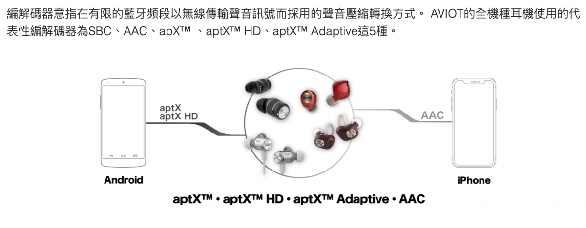 AVIOT TE-D01m、aptX™ Adaptive、aptX™ HD、aptX™、AAC