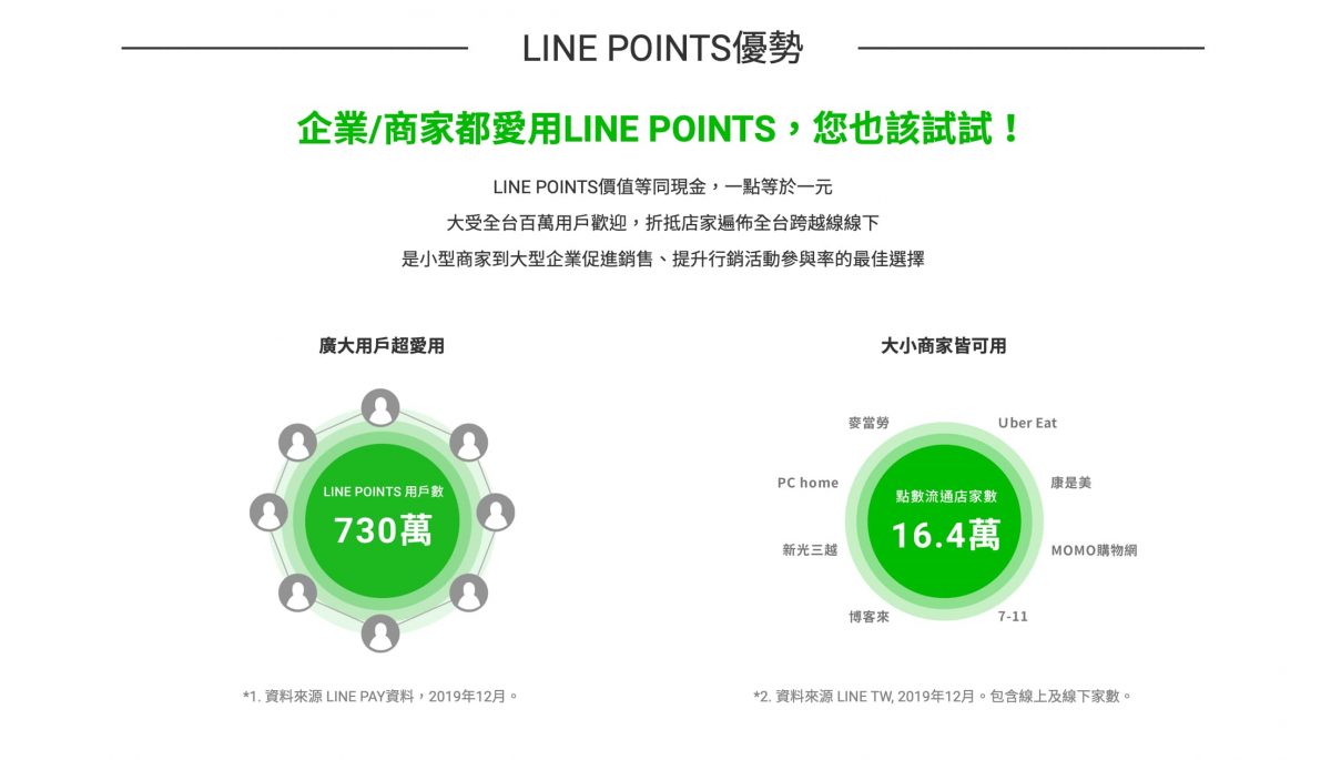 Line Points是什麼