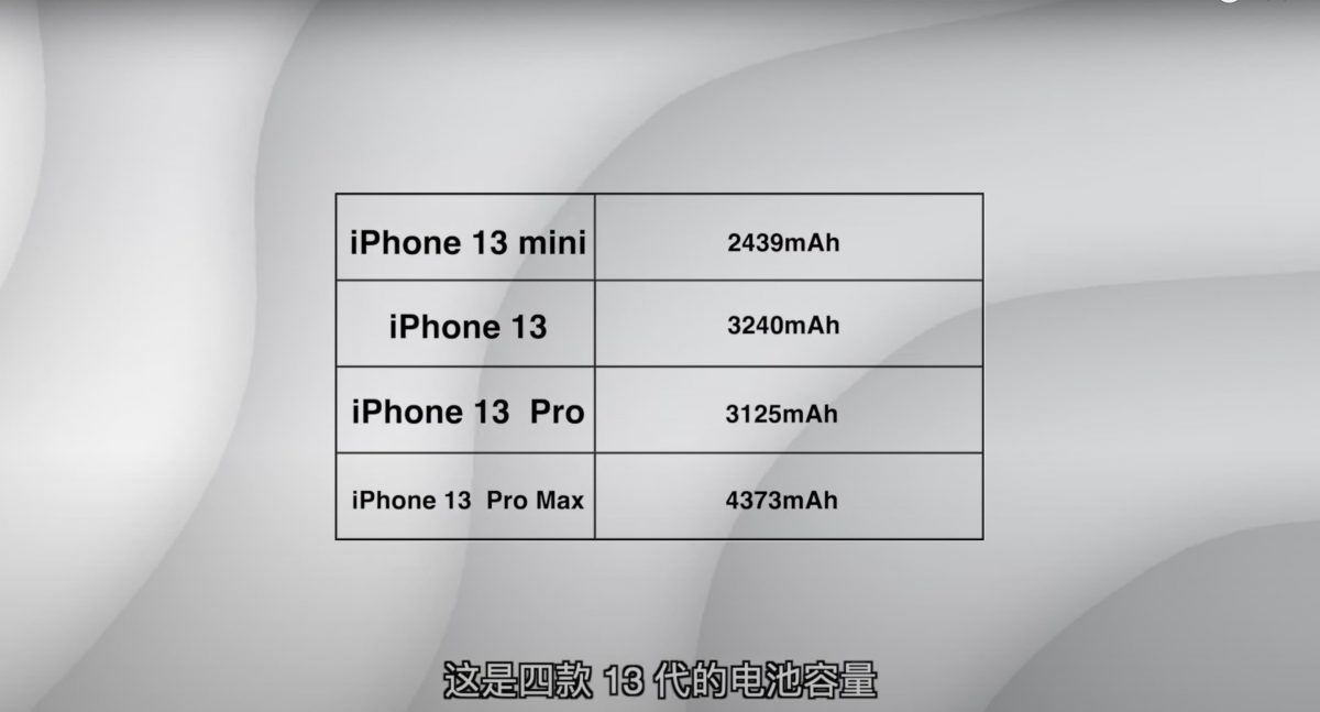 iPhone 13電池容量