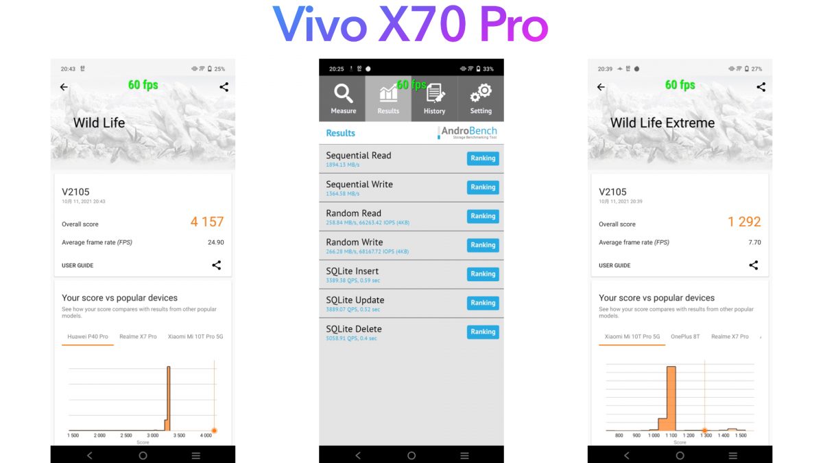 Vivo X70 Pro深度開箱實測 - 朝專業步步邁進，有期待也有遺憾 - 科技生活 - teXch