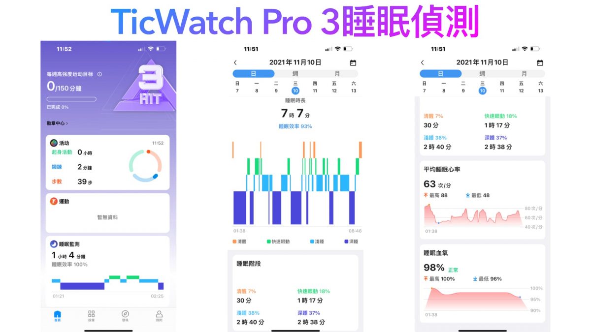 Mobvoi TicWatch Pro 3 GPS 智慧手錶開箱 - Google 純正系統、Apple Watch最大對手 - TicWatch, TicWatch Pro 3, TicWatch Pro 3 GPS, TicWatch Pro 3 推薦, TicWatch Pro 3 評價, TicWatch Pro 3 開箱, TicWatch Pro 3推薦, TicWatch Pro 3評價, TicWatch Pro 3開箱, TicWatch 評價, TicWatch 購買, TicWatch評價, TicWatch購買, WITSPER, WITSPER 智選家, WitsPer智選家, 智選家 - 科技生活 - teXch