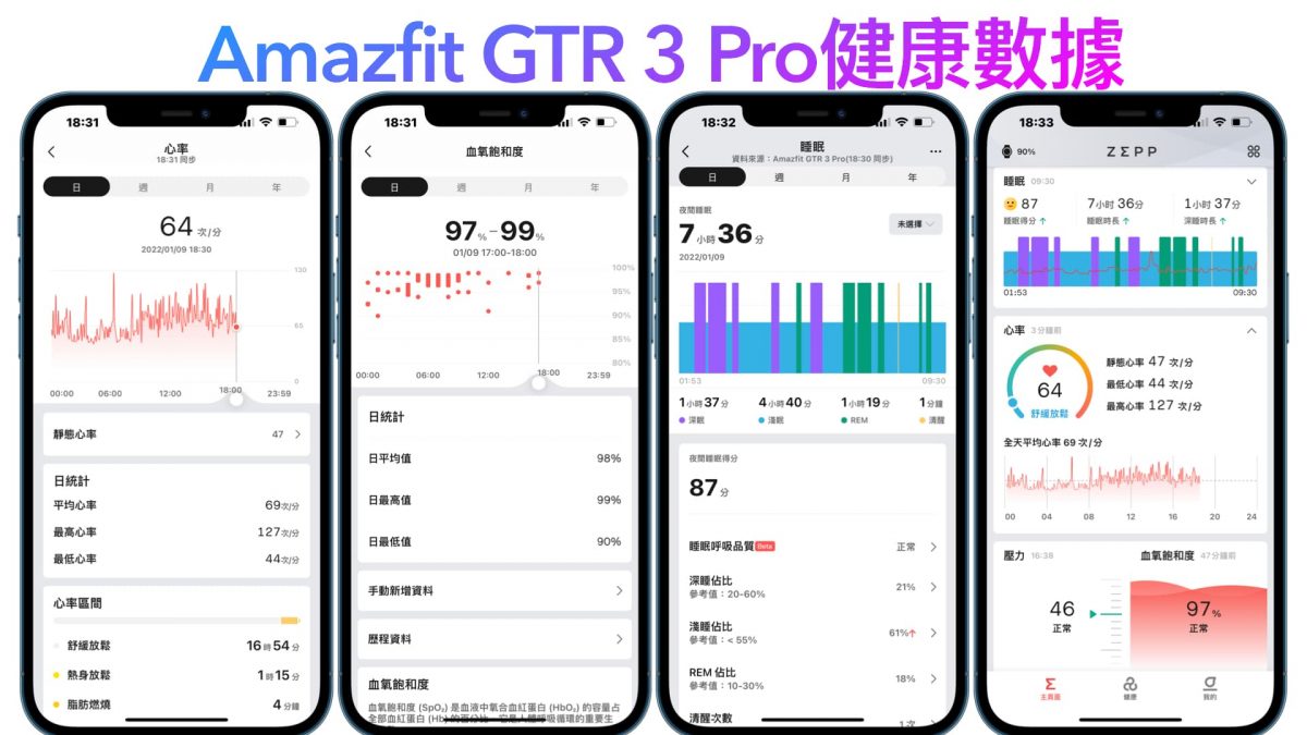 Amazfit GTR 3 Pro 智慧手錶開箱與使用心得 - 超長續航智慧偵測、絕佳的顯示效果 - Amazfit, Amazfit GTR 3 Pro 心得, Amazfit GTR 3 Pro 推薦, Amazfit GTR 3 Pro 評價, Amazfit GTR 3 Pro 購買, Amazfit GTR 3 Pro 開箱, Amazfit GTR 3 Pro心得, Amazfit GTR 3 Pro推薦, Amazfit GTR 3 Pro評價, Amazfit GTR 3 Pro購買, Amazfit GTR 3 Pro開箱, Amazfit 手錶, amazfit 手錶 推薦, Amazfit 手錶 評價, amazfit 手錶推薦, Amazfit 手錶評價, Amazfit 推薦, amazfit 評價, Amazfit 購買, Amazfit手錶, amazfit手錶 推薦, Amazfit手錶 評價, amazfit手錶推薦, Amazfit手錶評價, amazfit推薦, amazfit評價, Amazfit購買 - 科技生活 - teXch