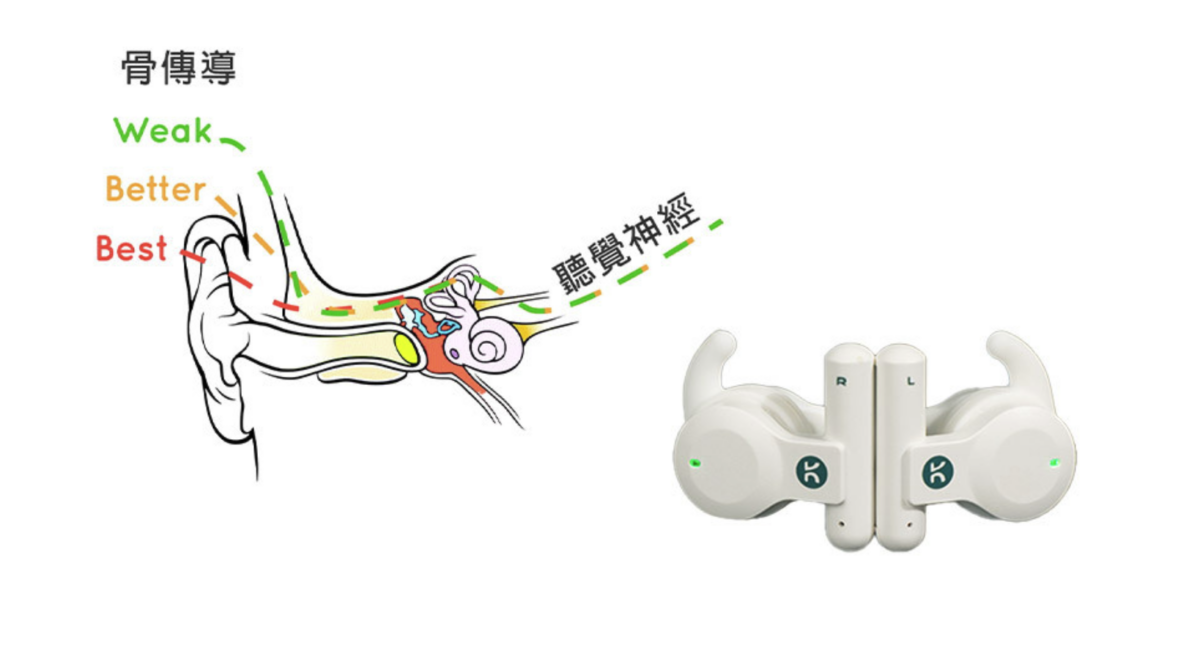 Kaibo Buds Plus 骨傳導真無線藍牙耳機開箱實測 - 半開放式全新技術，絕佳音質環繞 - Kaiboaudio - 科技生活 - teXch