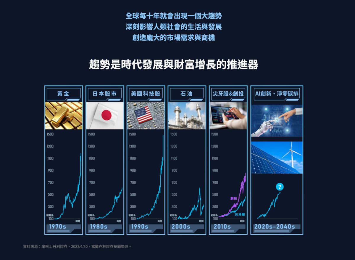 跟隨趨勢、擁抱未來 - 中租基金平台「樂趨勢」專案投資計畫分享 - 中租, 中租 基金, 中租 基金 推薦, 中租 投顧, 中租 樂趨勢, 中租投 顧, 中租投顧, 中租樂趨勢, 中租樂趨勢中租樂趨勢 - 科技生活 - teXch