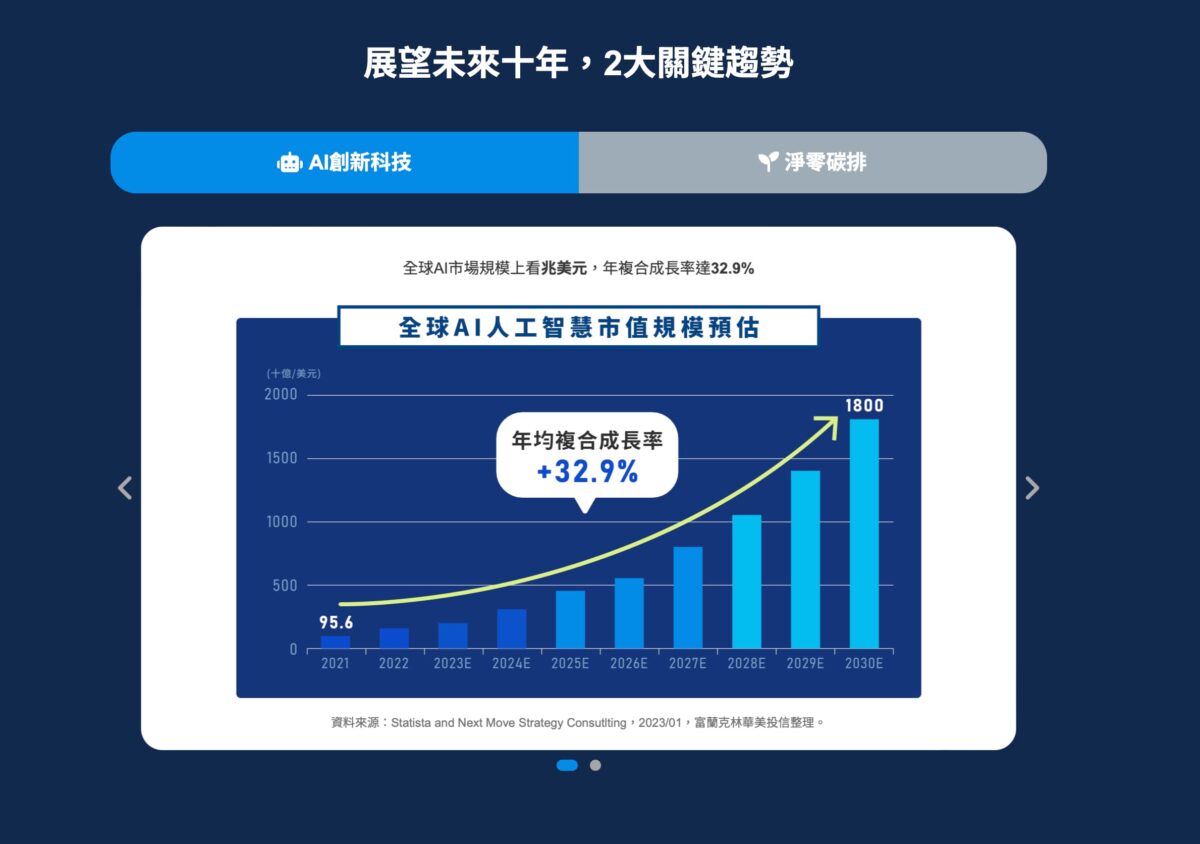 跟隨趨勢、擁抱未來 - 中租基金平台「樂趨勢」專案投資計畫分享 - 中租, 中租 基金, 中租 基金 推薦, 中租 投顧, 中租 樂趨勢, 中租投 顧, 中租投顧, 中租樂趨勢, 中租樂趨勢中租樂趨勢 - 科技生活 - teXch